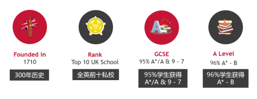 佛山霍利斯国际学校